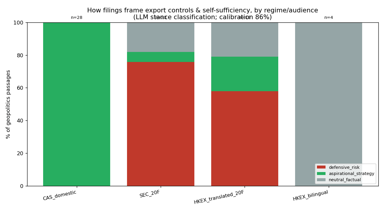 Framing by regime Framing by regime