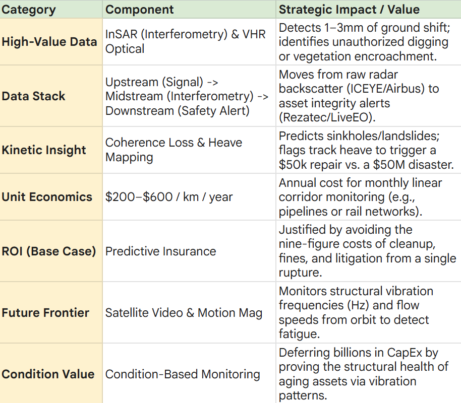 Earth Observation (EO) for Commercial Applications [Innovation]