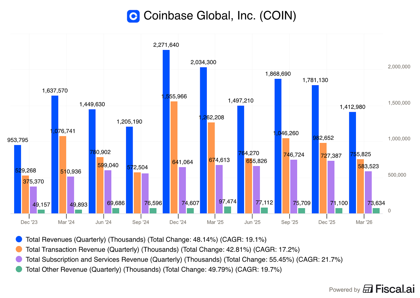 Chart preview