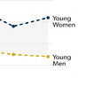 Young Men Research Initiative