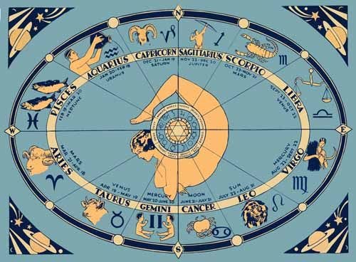 This may contain: an astro wheel with zodiac signs and symbols in blue, yellow and orange colors on a light blue background