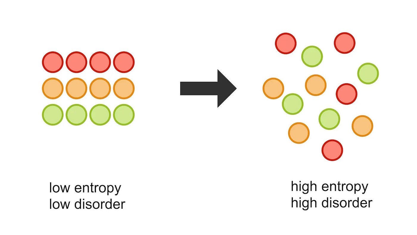 Did the Universe have zero entropy when it first began? | by Ethan Siegel |  Starts With A Bang! | Medium