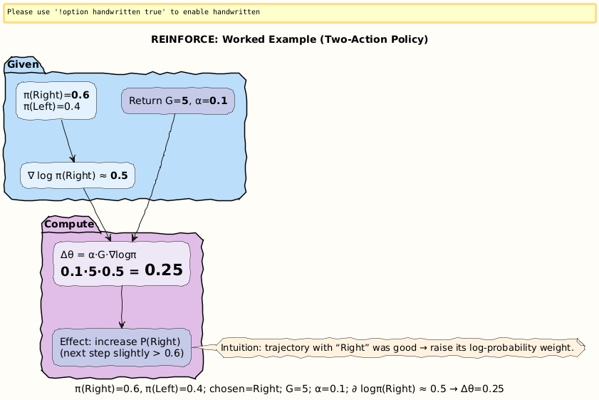 PlantUML Diagram