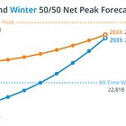 Our Stance on Seasonal Heat Pump Rates