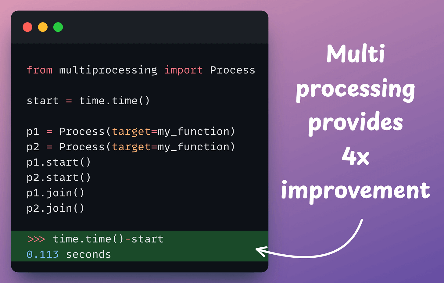 What is (was?) GIL in Python? - by Avi Chawla