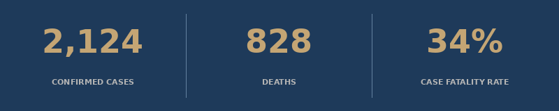 Stats Stats