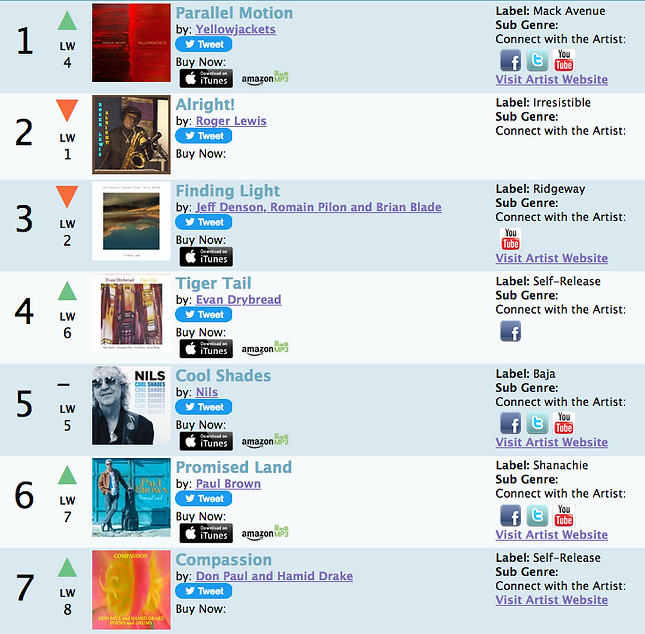 Contempoary Jazz Feb 4r 2023.png