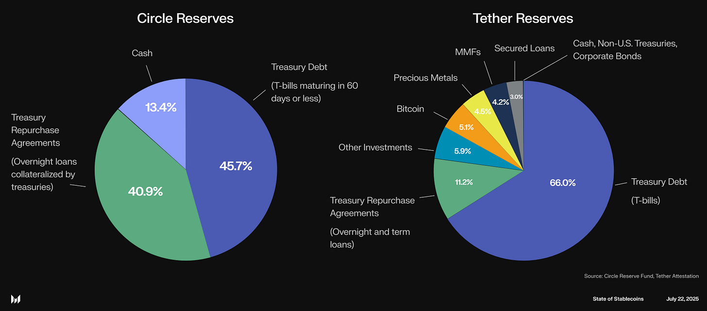 Ducat: Bitcoin-Backed Stablecoins - by NNN