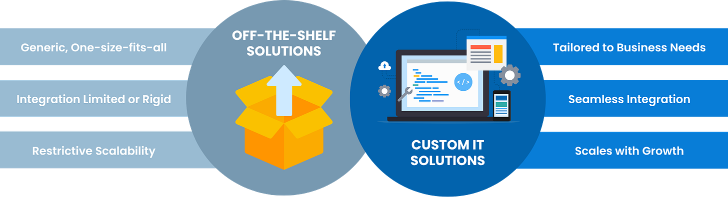 Off-the-shelf solutions vs custom IT solutions