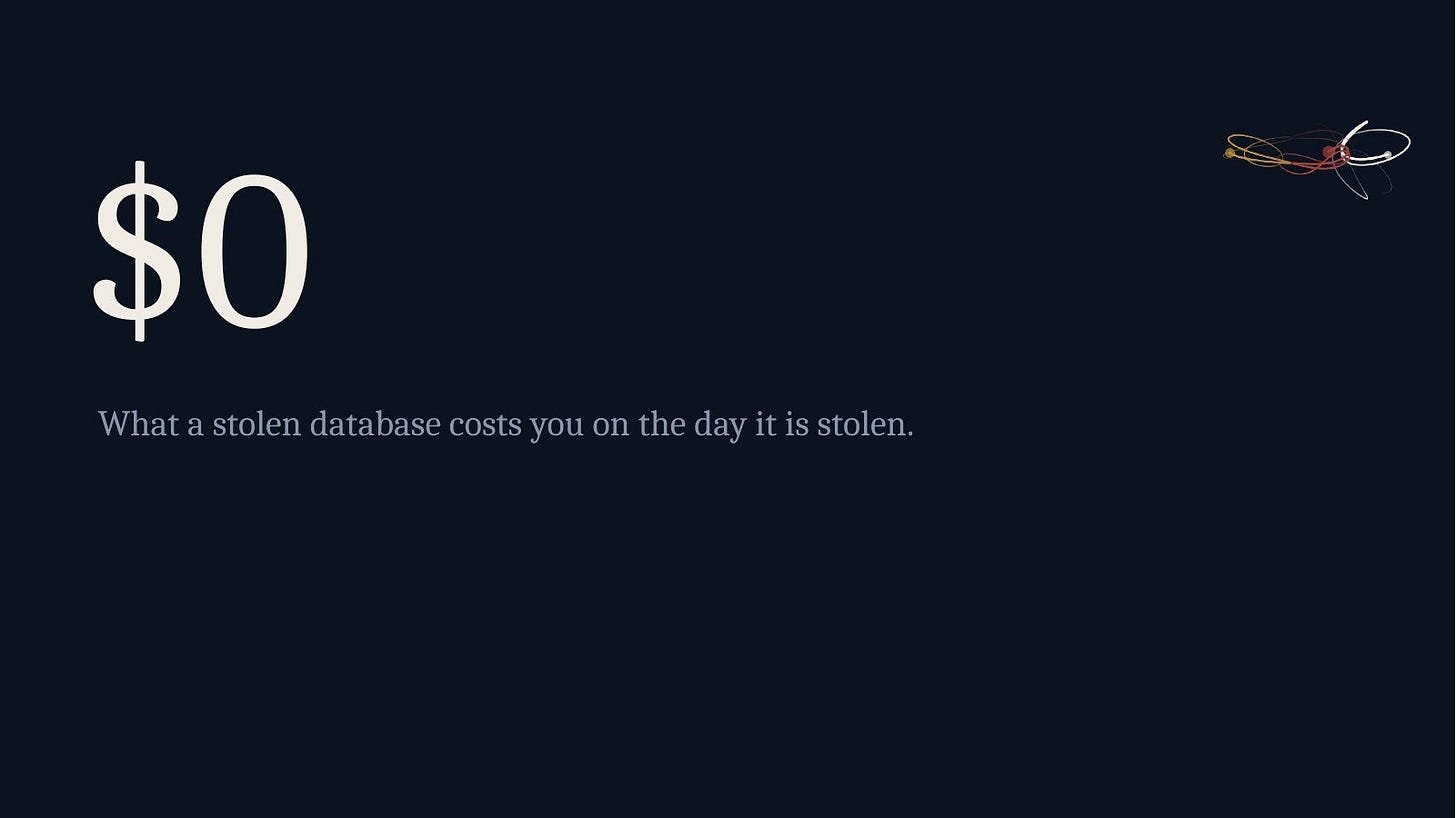 Slide 3: $0: what a stolen database costs you on the day it is stolen Slide 3: $0: what a stolen database costs you on the day it is stolen