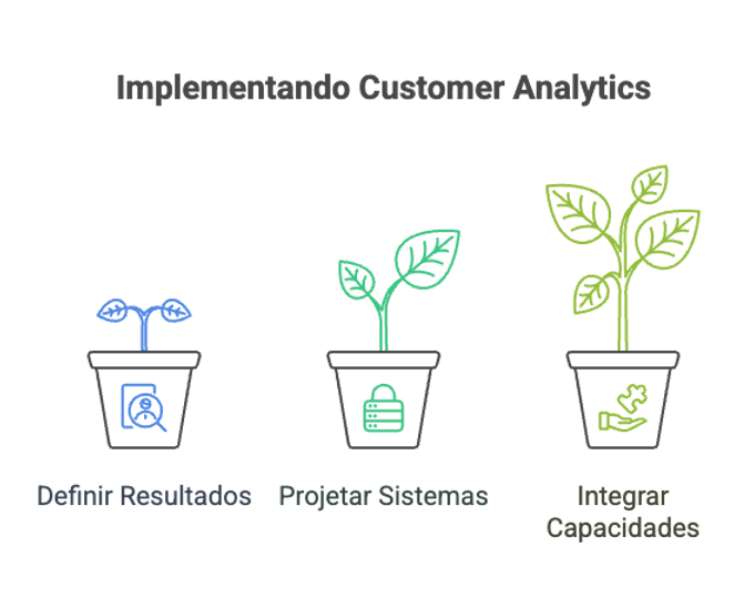 Customer Analytics - Caminhos para CTOs