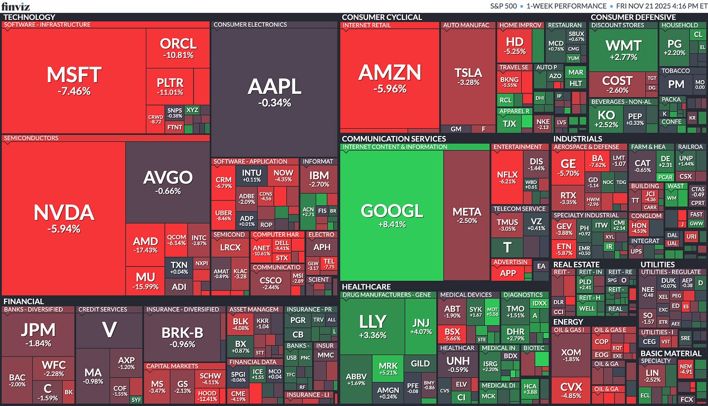 S&P 500 Map