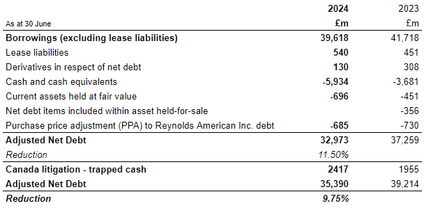 british american tobacco financial statements British American Tobacco: So What?