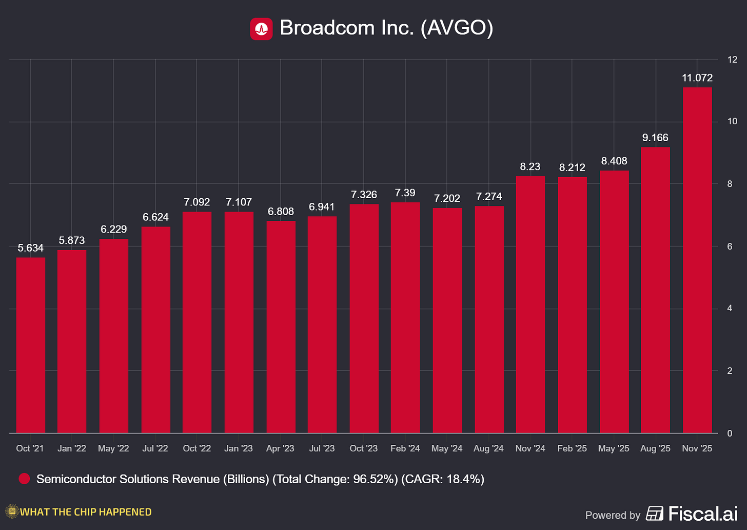 Chart preview Chart preview