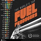Ranked: The World’s Top Fuel Producers by Weight 