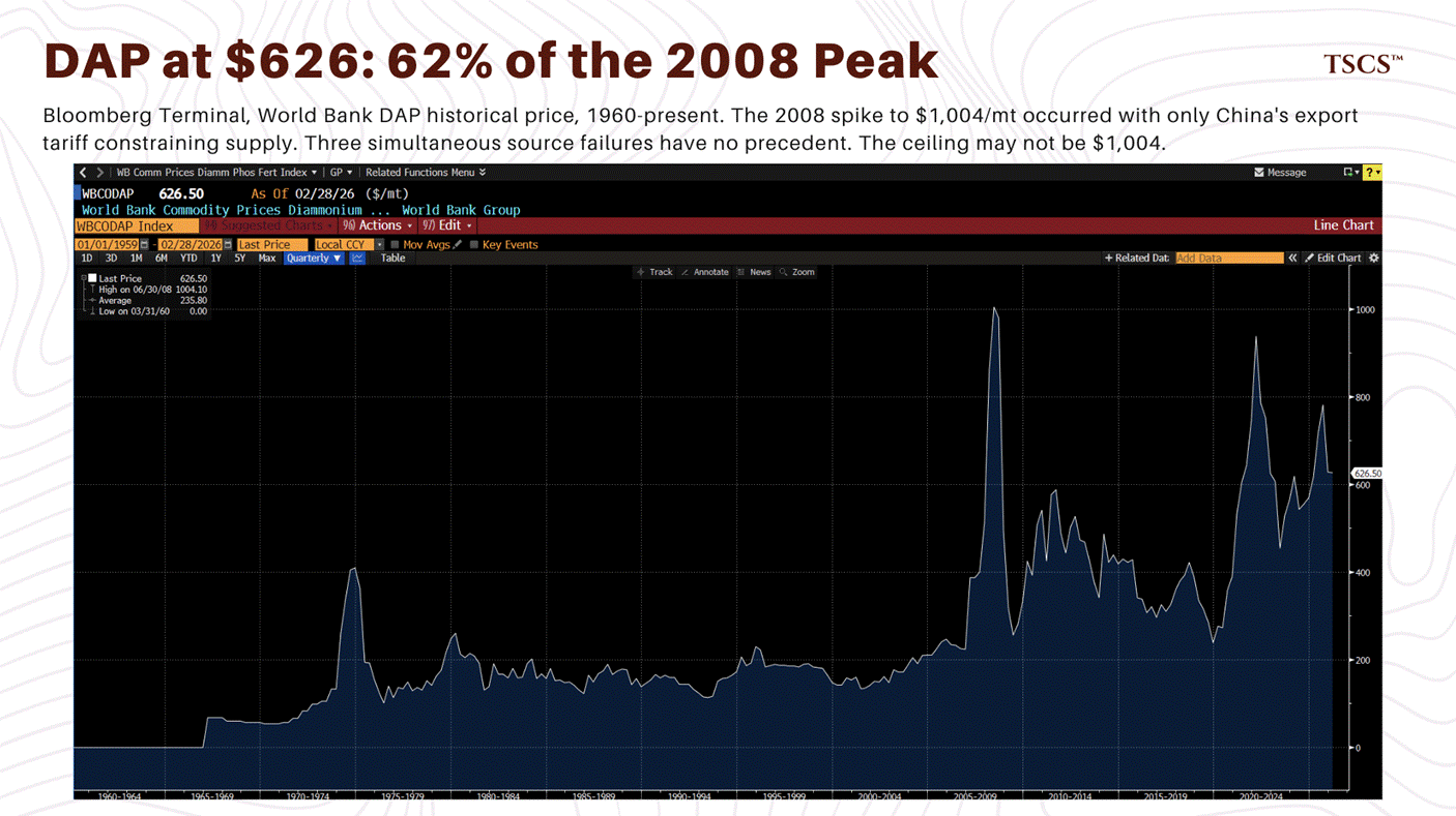 Watch The Wrong Price - by Strategist and Architect - TSCS
