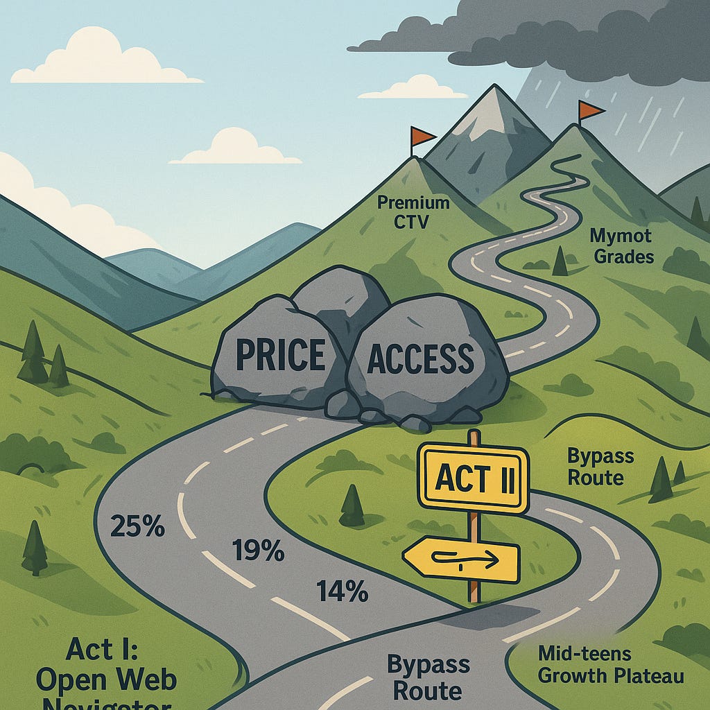 Generated image Generated image