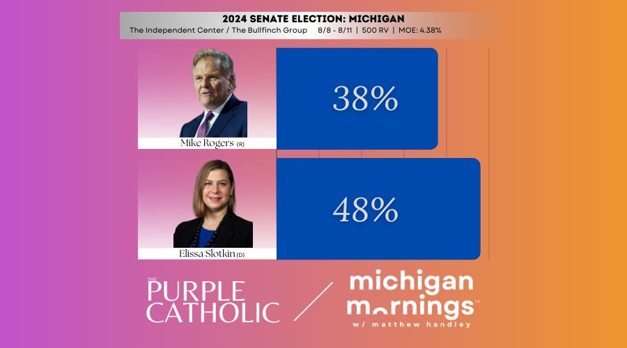 latest poll senate michigan mike rogers 38% elissa slotkin 48% slotkin leads rogers in latest poll for 2024 michigan senate rate replacing debbie stabenow