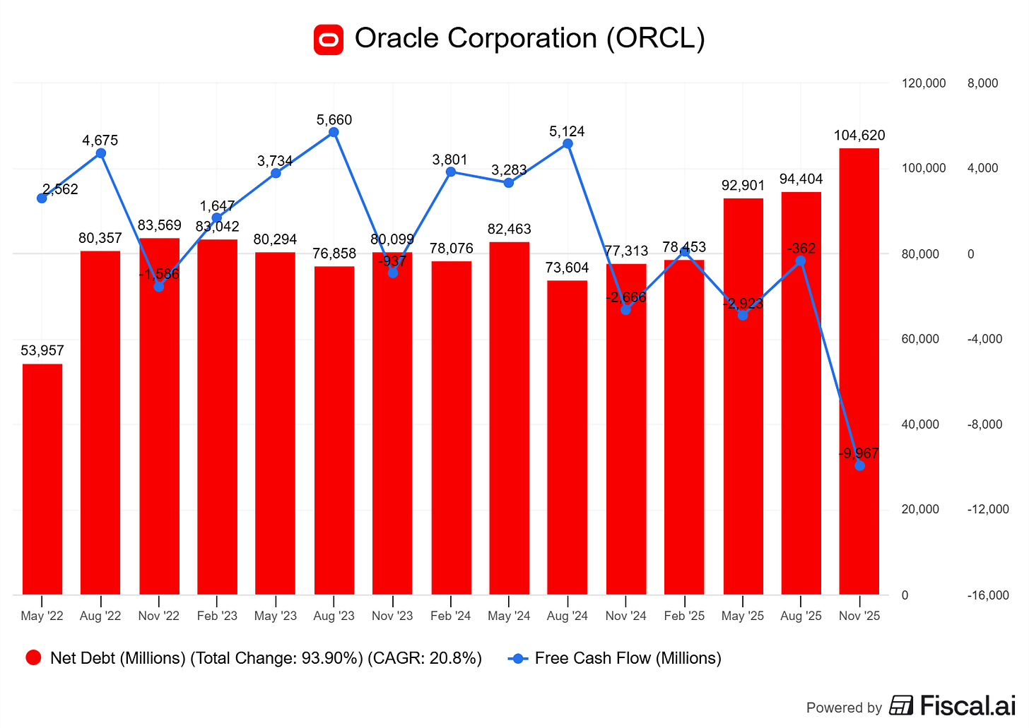 Chart preview Chart preview