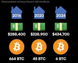 Bitcoin purchasing power : r/Bitcoin