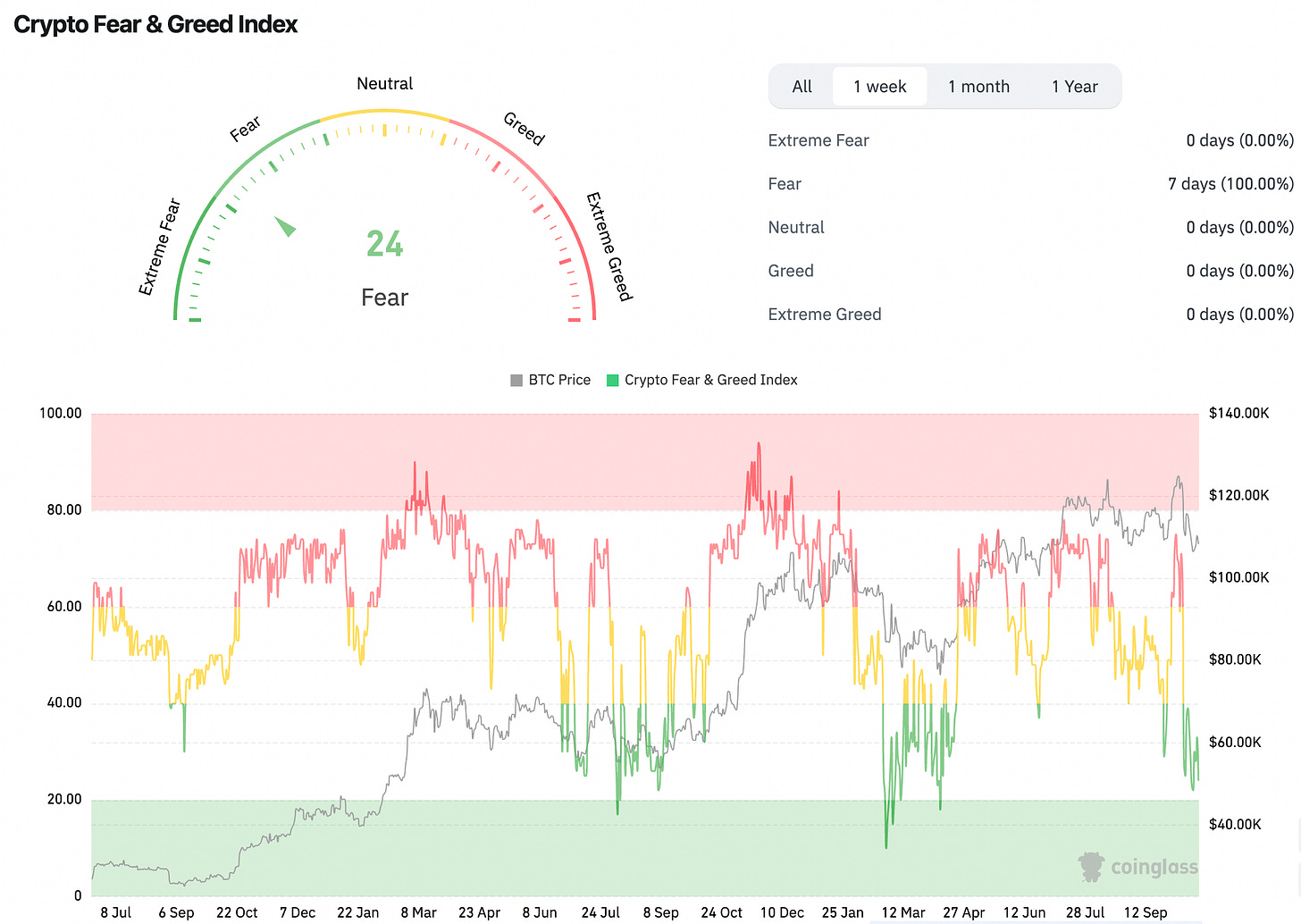 Crypto Fear and Greed Index Crypto Fear and Greed Index