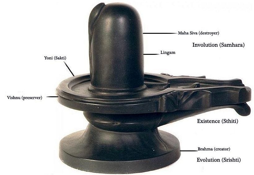 Shiva Lingam Scientific Meaning and Significance - Religions