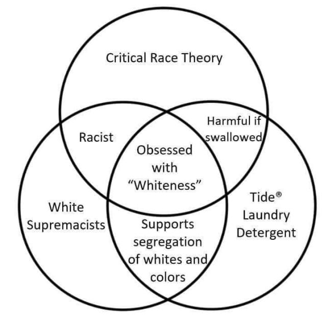 A Helpful Explanation