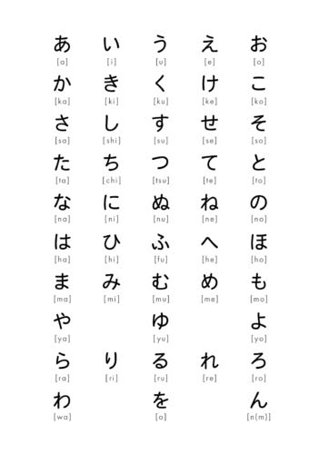 Hiragana and Katakana Chart | Nihongo Flashcards