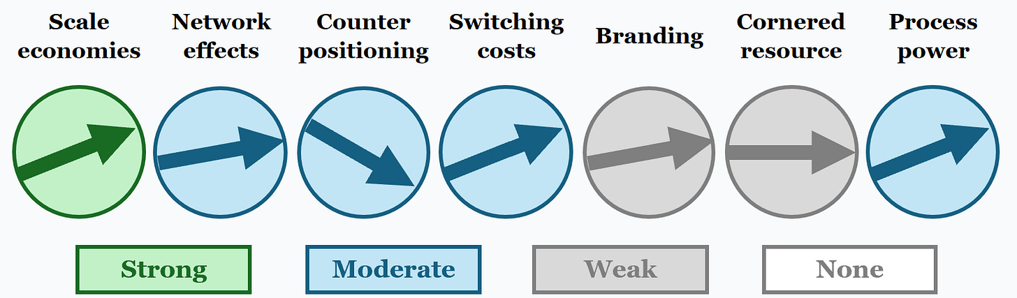 Hamilton Helmer 7 powers