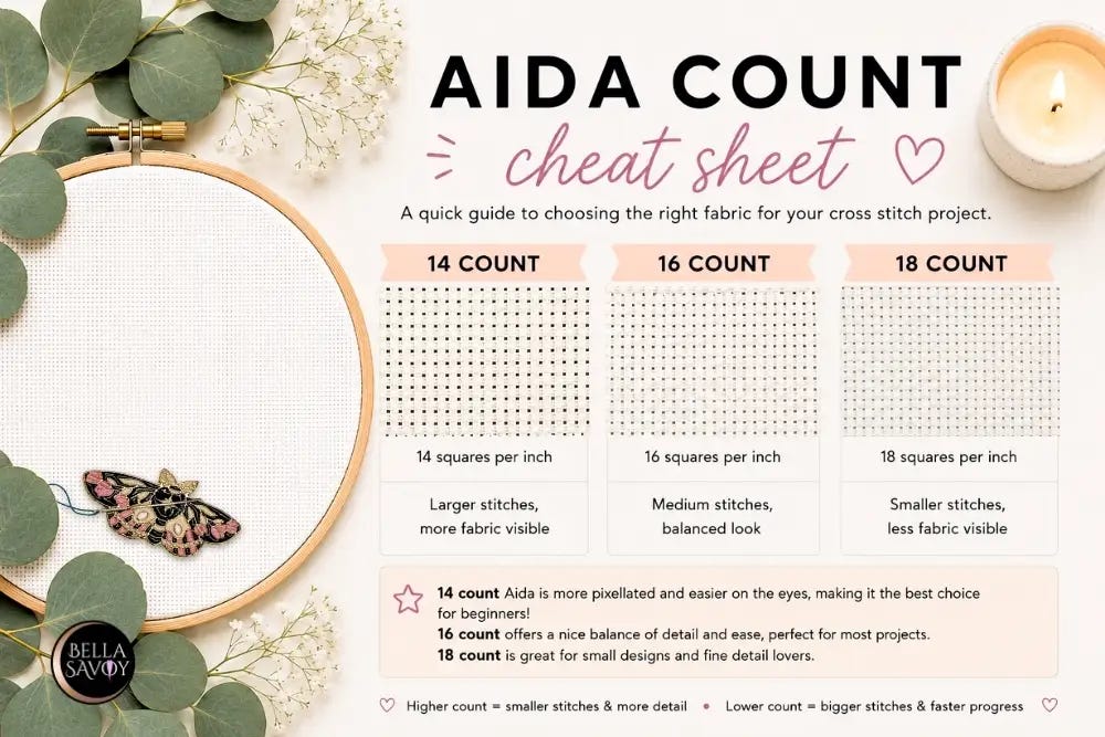 Aida count cheat sheet comparing 14, 16, and 18 count cross-stitch fabric and explaining which is best for beginners.