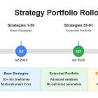 Strategy Links & The Most Recent Forward Test 