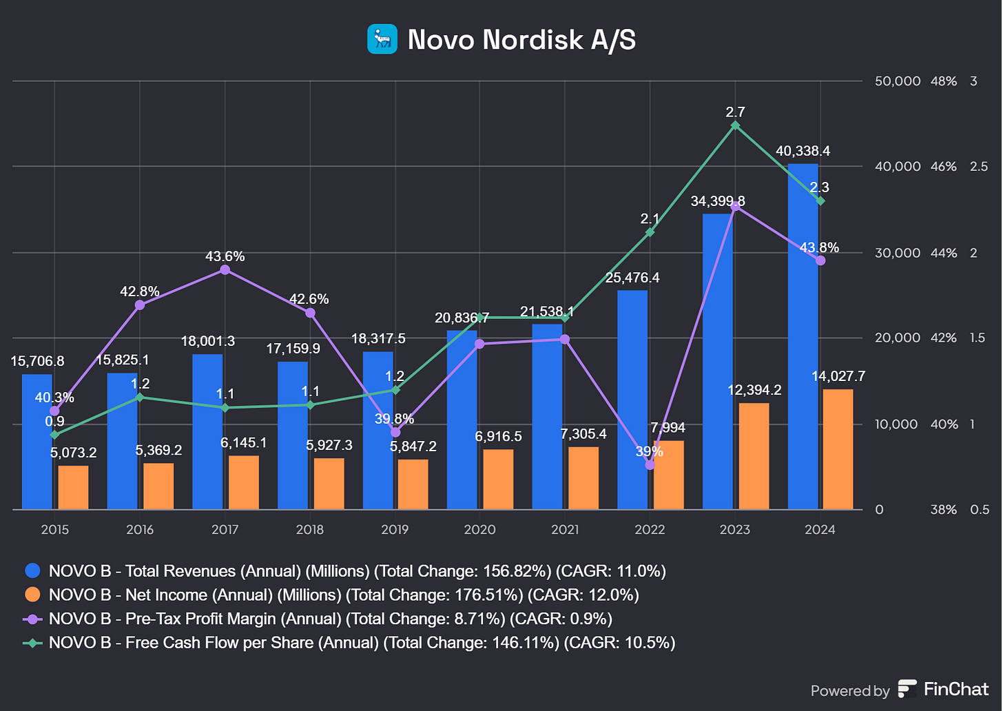 Chart preview