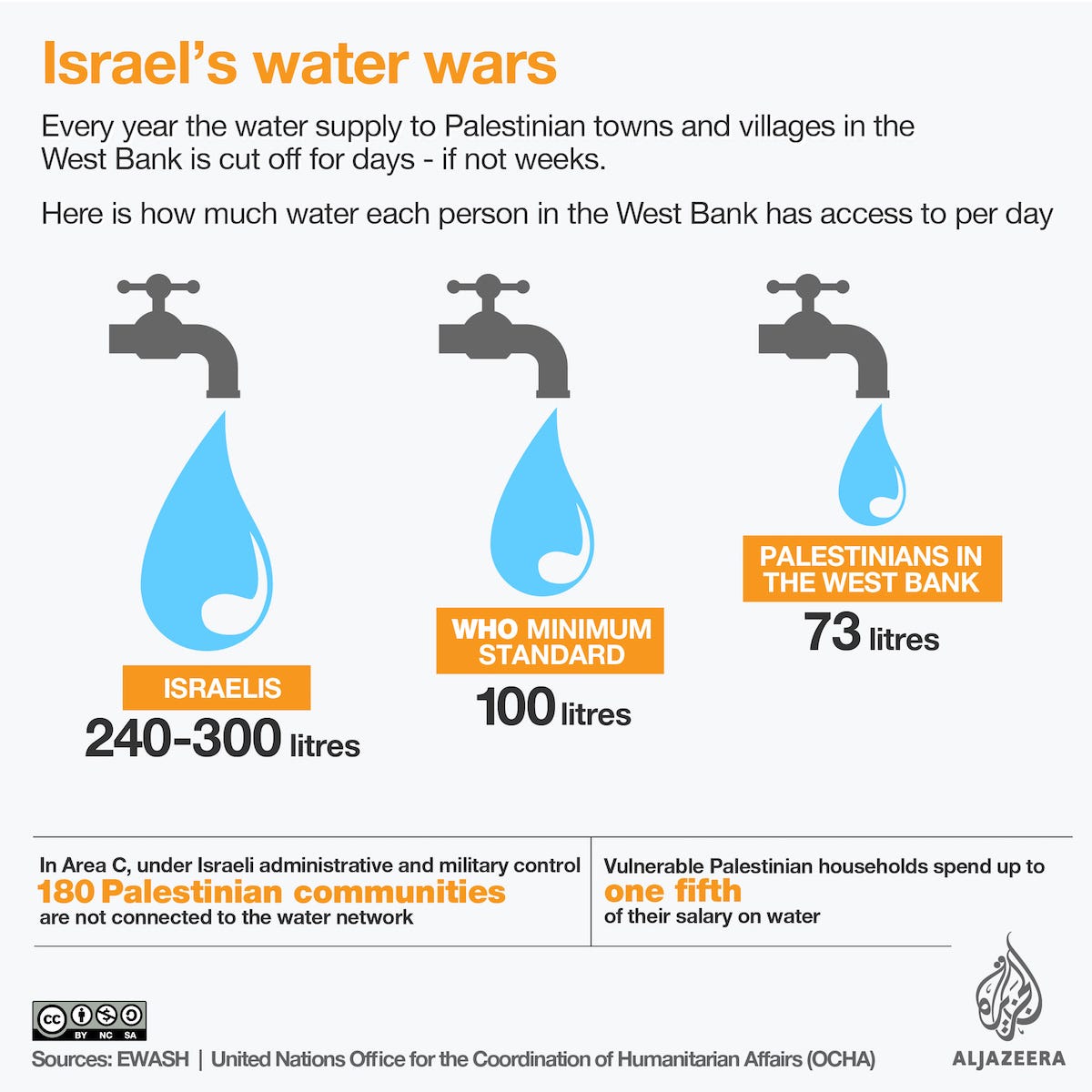Israel's water cuts: West Bank 'in full crisis mode' | Conflict News | Al Jazeera Israel's water cuts: West Bank 'in full crisis mode' | Conflict News | Al Jazeera