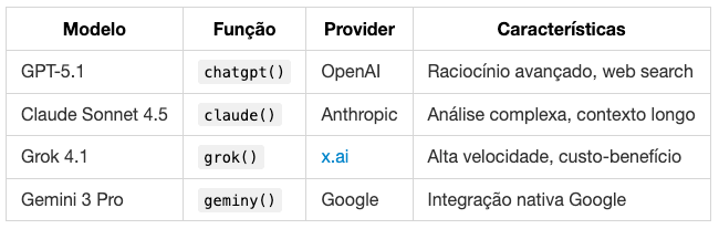 Imagem: Modelos e respectivas funções disponíveis Imagem: Modelos e respectivas funções disponíveis