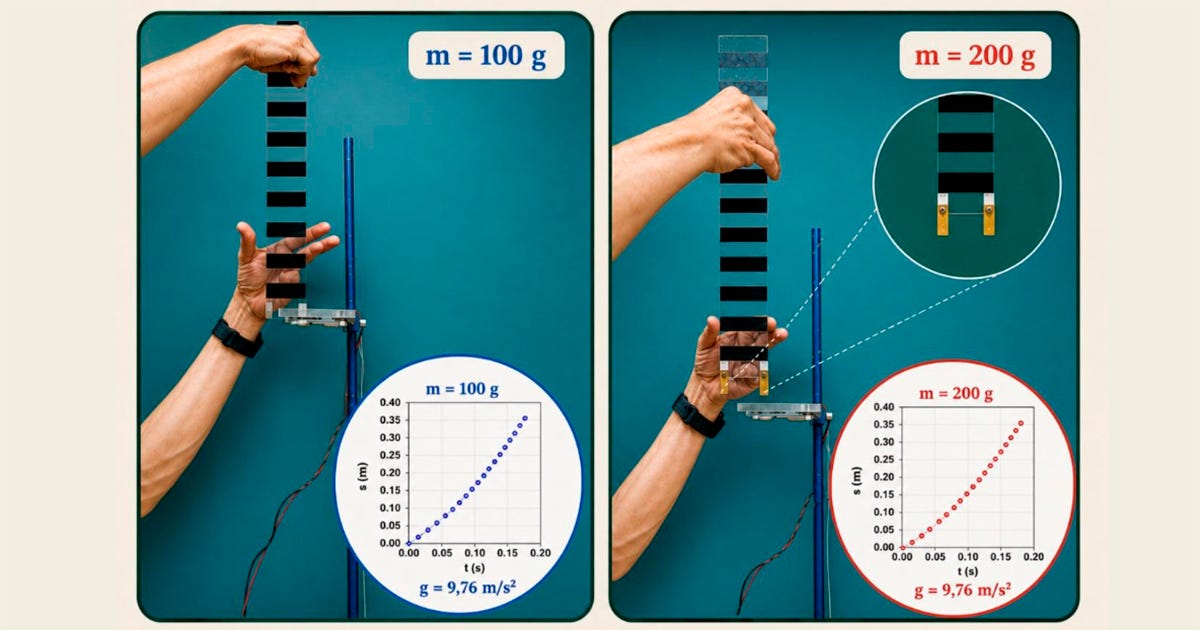 Comparação entre dois experimentos de queda livre usando o mesmo aparato. À esquerda, um objeto de 100 g é solto sobre um sensor óptico; à direita, o experimento é repetido com um objeto de 200 g. Em ambos os casos, gráficos mostram a posição em função do tempo e indicam aceleração gravitacional de aproximadamente 9,76 m/s².