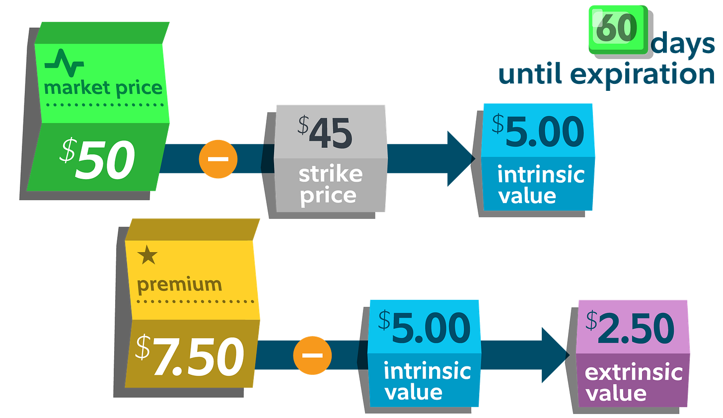 Understanding options pricing | Fidelity