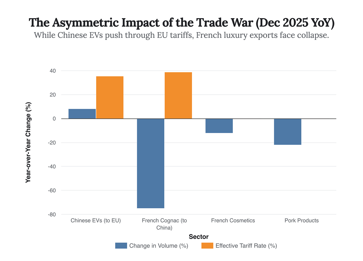 Generated Chart Generated Chart