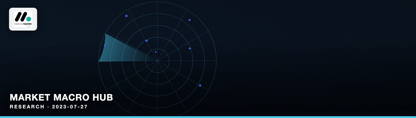 Market Macro Hub