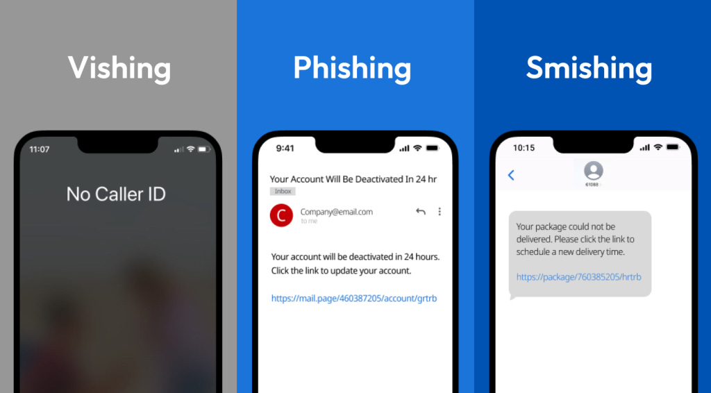 En qué consiste el vishing (phishing de voz)?