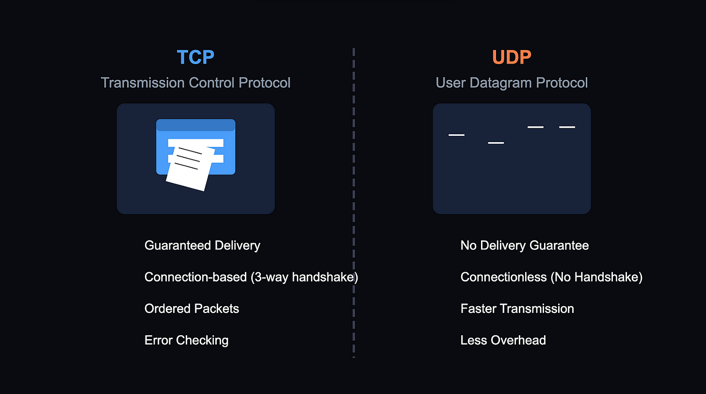 System Design Basics: TCP vs UDP - by javinpaul and Hayk