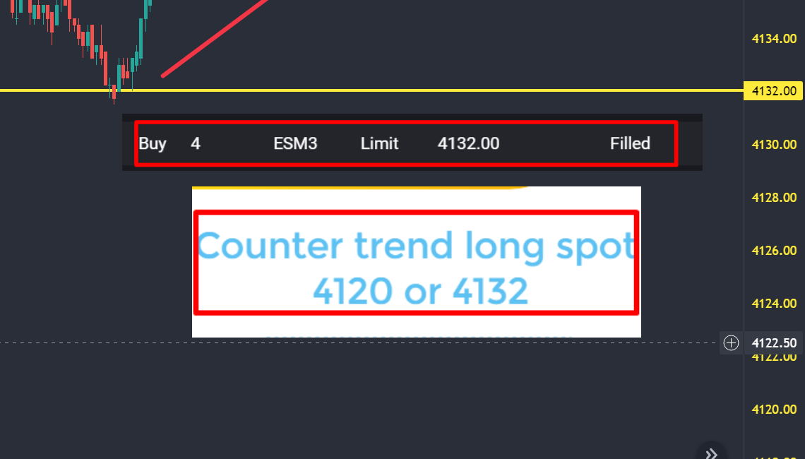 ✅Waking up early and Trading is Healthy for Traders. Long 4132 Plan Worked 💰🔒💪 👇