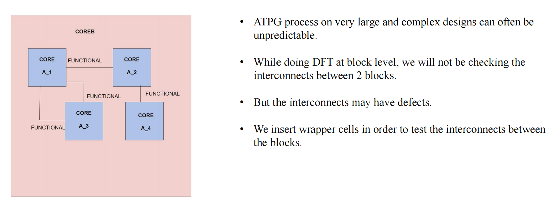 Scan Wrappers and Hierarchical Scan (Part 1)