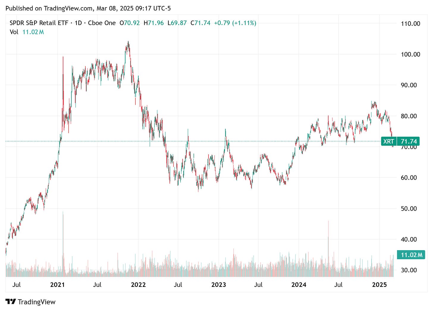 TradingView chart