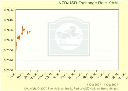 nzdusd_1_hourlygif.jpg