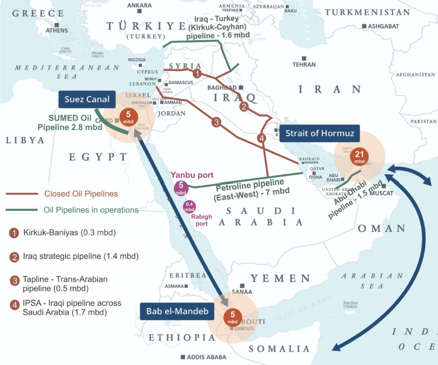 All the alternative routes for Middle East oil and gas to bypass the Strait of  Hormuz | The Independent