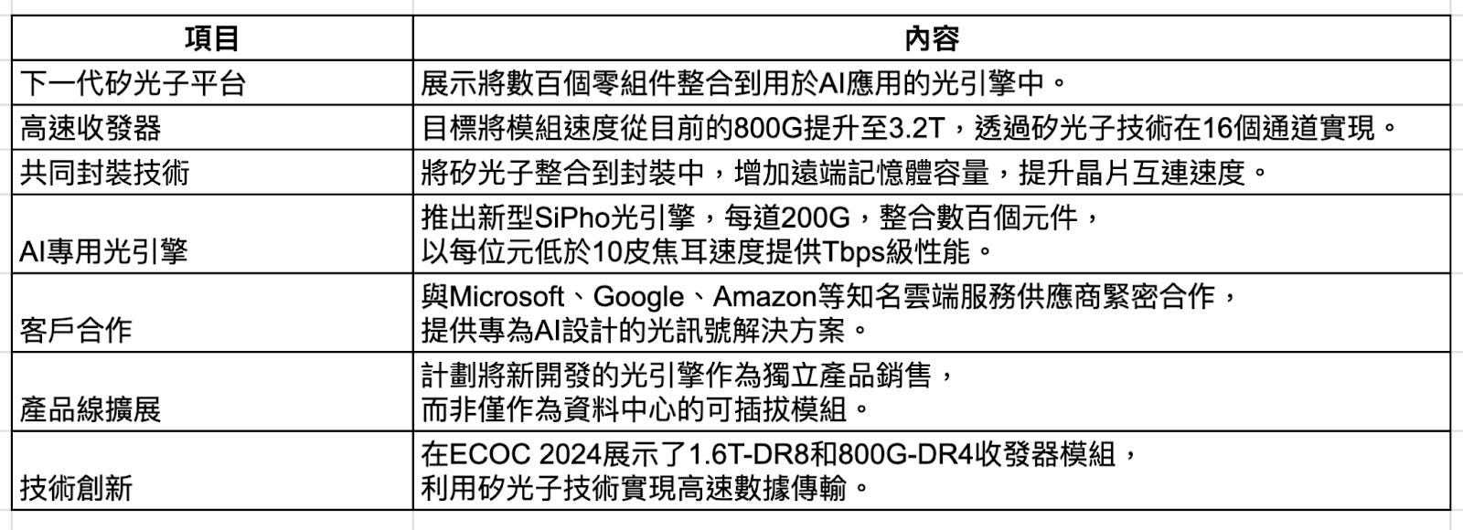 矽光子族群個股推薦與操作方法- MimiVsJames美股即時策略分享