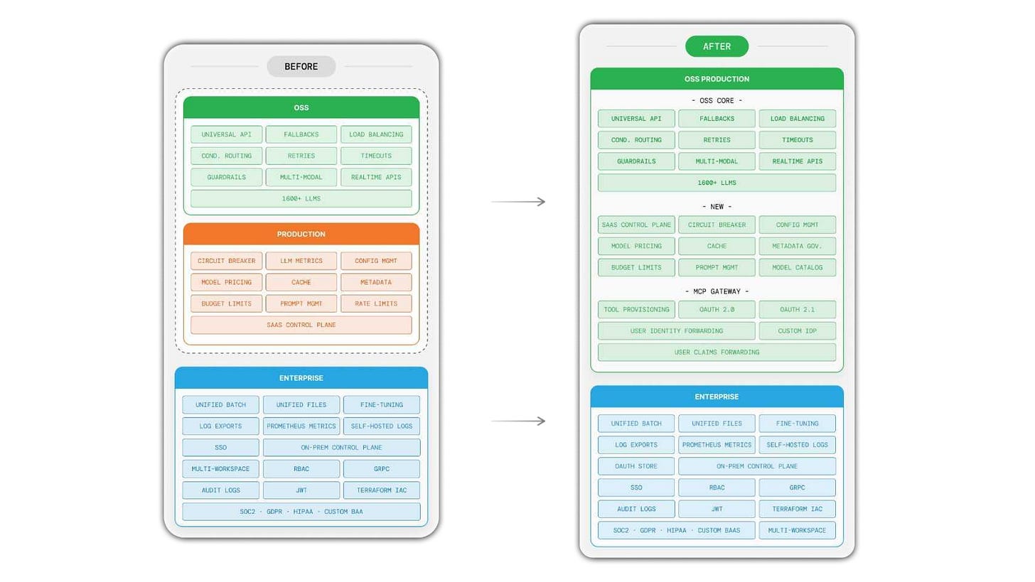 A peek inside CLI tools - Ben's Bites