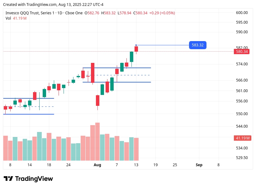 TradingView chart TradingView chart