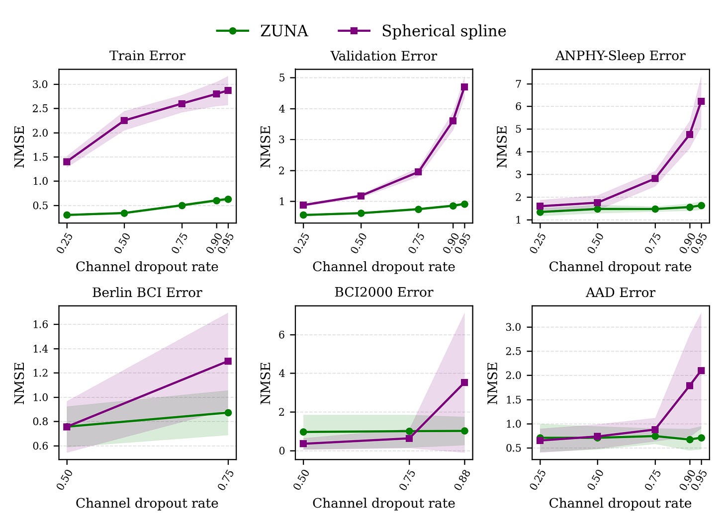 Performance comparison Performance comparison