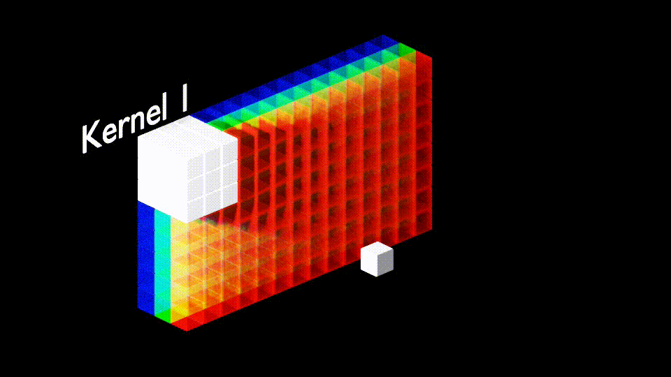 Graph Convolutional Networks — Intuitively and Exhaustively Explained
